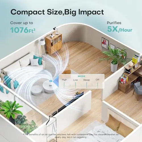 Air Purifiers for Home with H13 Quiet HEPA Filter Up to 1076 Ft² for Pet Hair, Odors, Pollen, Smoke, Compact Air Cleaner with 3 Speeds, Timer, Aroma Quiet 360°Intake Filter, White VOOPNU