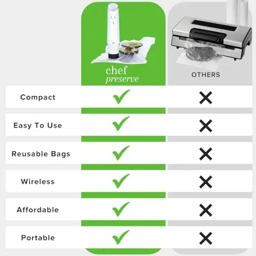 Chef Preserve Compact Vacuum Sealer for Food (Vacuum Sealer Machine + 30 Reusable Vacuum Bags) Powerful Handheld Vacuum Sealer Machine, Seal Meal Saver, Portable Food Sealer Chef Preserve
