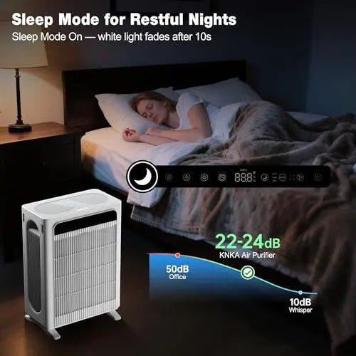 KNKA Air Purifier for Home Bedroom Large Room Up to 3,500 Ft², HEPA Air Cleaner with Washable Pre-Filter, AHAM VERIFIDE, AQI Display, ECO Mode, Pet Mode for Pets, Allergies, Dust, Pollen, APH4000 KNKA