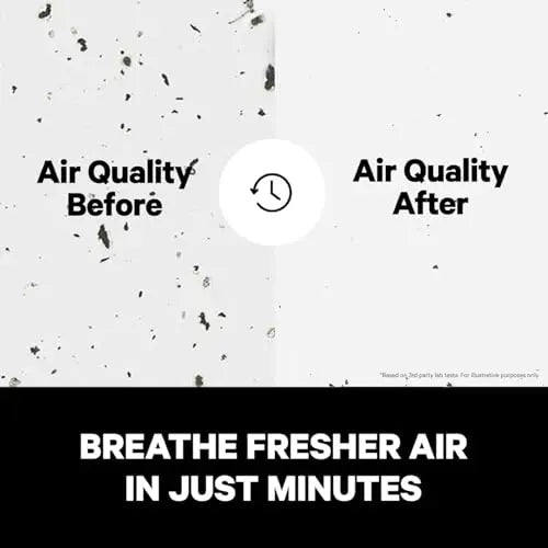 PuroAir 240 HEPA Air Purifiers for Home Large Rooms - Covers Up To 1,000 Sq Ft - Filters Up To 99.9% of Pollutants, Smoke, Pollen, Dust - Quiet HEPA Air Filter - Air Purifiers for Bedroom (2 Pack) PuroAir