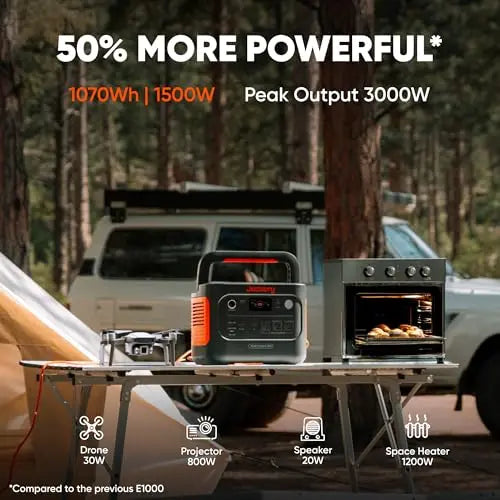 Jackery Solar Generator 1000 v2 with 200W Solar Panel,1070Wh Portable Power Station LiFePO4 Battery,1500W AC/100W USB-C Output, 1Hr Fast Charge for Outdoor,Off-Grid Living,RV,Emergency Jackery