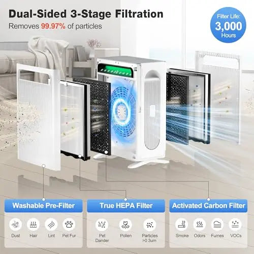 KNKA Air Purifier for Home Bedroom Large Room Up to 3,500 Ft², HEPA Air Cleaner with Washable Pre-Filter, AHAM VERIFIDE, AQI Display, ECO Mode, Pet Mode for Pets, Allergies, Dust, Pollen, APH4000 KNKA