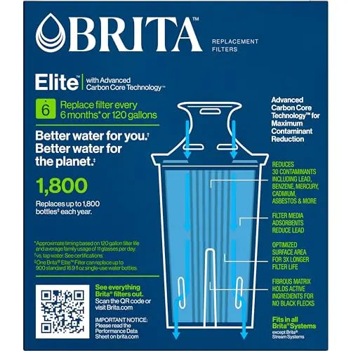 Brita Filter Replacements for Water Pitchers and Dispensers, Elite, NSF Certified to Remove 99% of Lead, 2 Count, Blue Brita