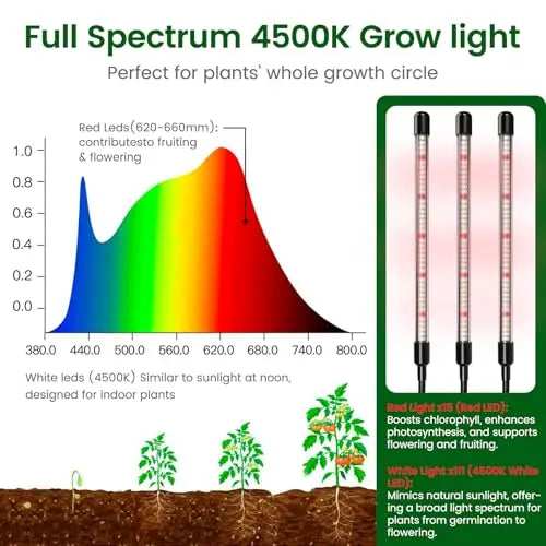 SOLIGT 60 Cell Seed Starter Kit with Grow Light and Heat Mat, Seed Starter Tray with Higher 4.3” Humidity Dome, 4/8/12/18H Timer, Flexible Light for Indoor Seed Starting & Seedling SOLIGT