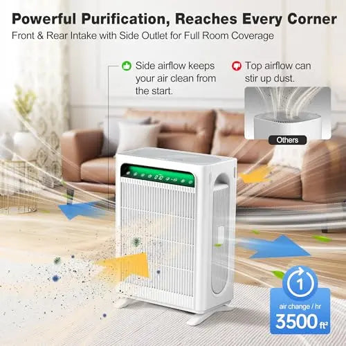 KNKA Air Purifier for Home Bedroom Large Room Up to 3,500 Ft², HEPA Air Cleaner with Washable Pre-Filter, AHAM VERIFIDE, AQI Display, ECO Mode, Pet Mode for Pets, Allergies, Dust, Pollen, APH4000 KNKA