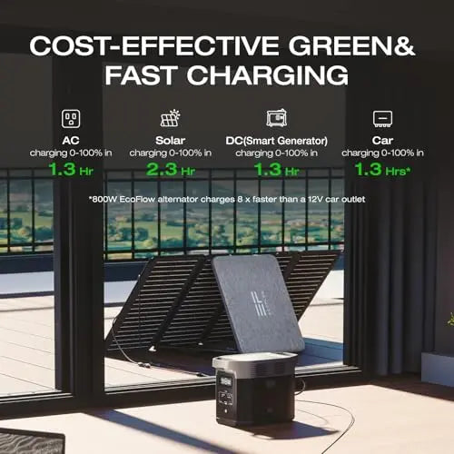 EF ECOFLOW Portable Power Station DELTA 2, 1024Wh LiFePO4 (LFP) Battery, 1800W AC/100W USB-C Output, Solar Generator(Solar Panel Optional) for Home Backup Power, Camping & RVs EF ECOFLOW