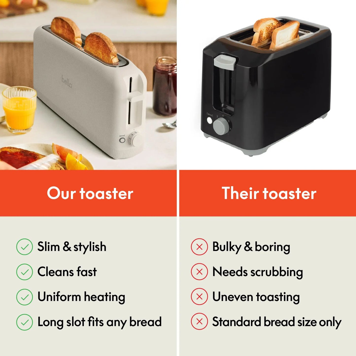 bella 2 Slice Slim Toaster, Fits-anywhere™ Kitchenware, 6 Setting Shade Control with Reheat & Cancel Buttons, Fits sourdough, 10” Long Slot, Anti Jam & Auto Shutoff, 900 Watt, Oatmilk BELLA