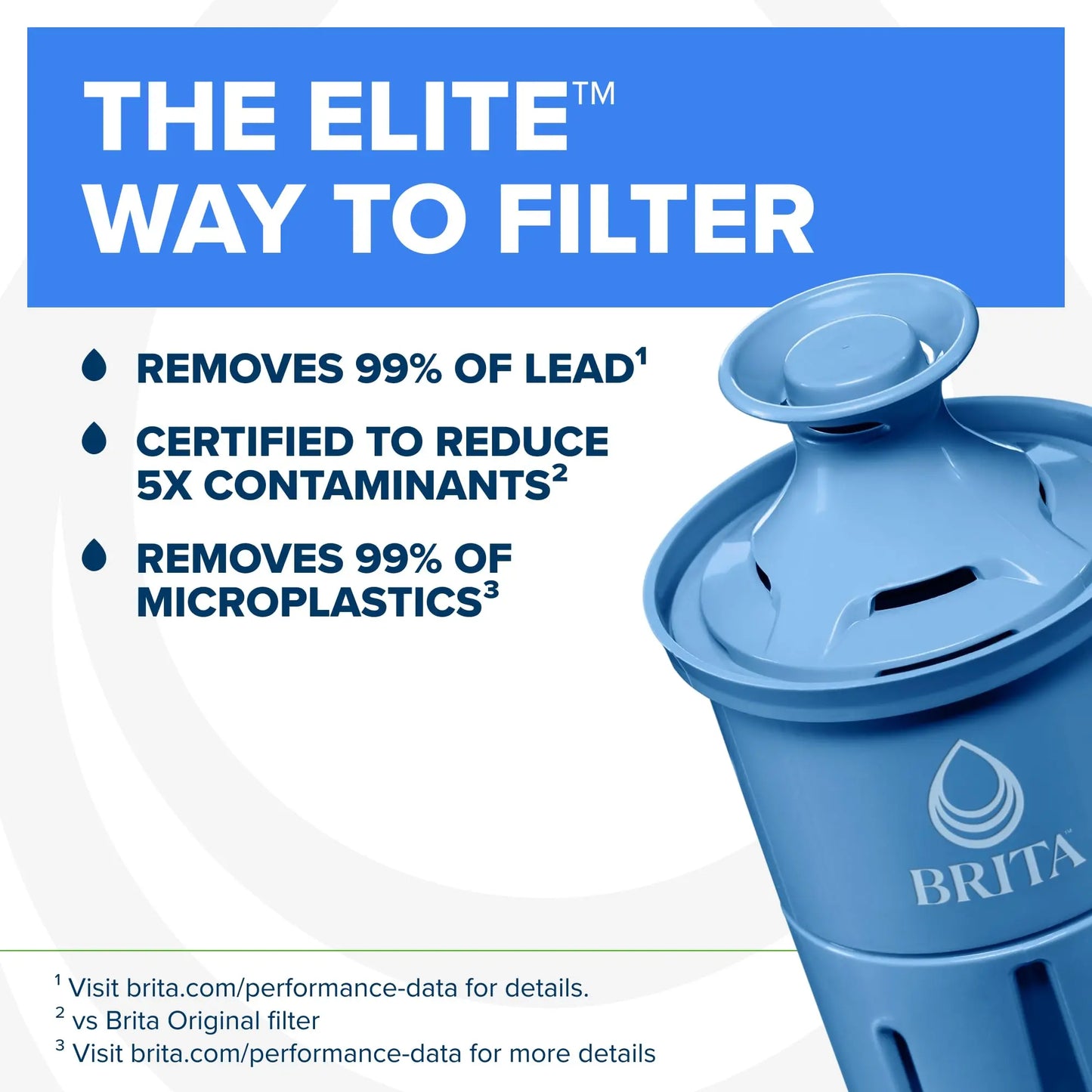 Brita Filter Replacements for Water Pitchers and Dispensers, Elite, NSF Certified to Remove 99% of Lead, 2 Count, Blue Brita